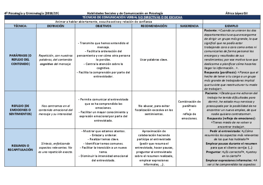 Miniatura del documento Técnicas de comunicación verbal.pdf