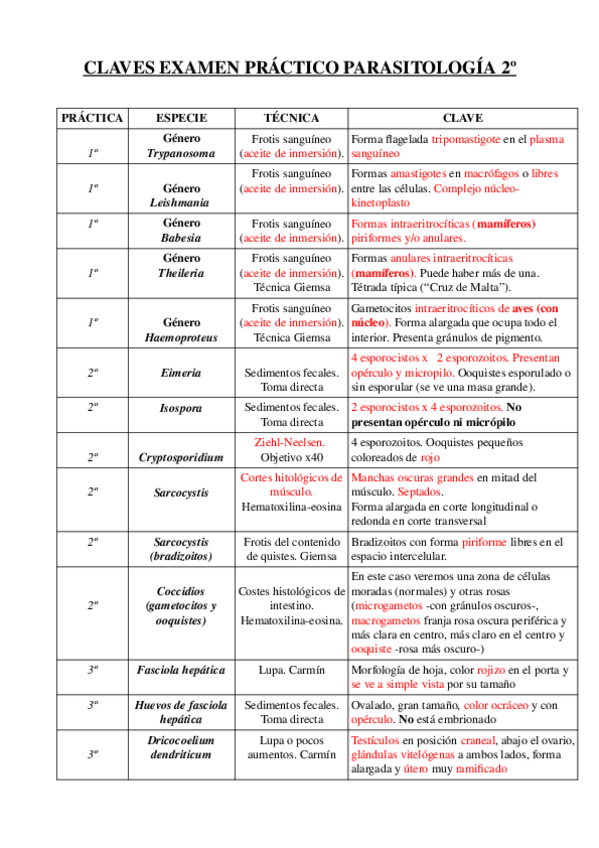 Miniatura del documento PRÁCTICO PARASITOLOGÍA.odt