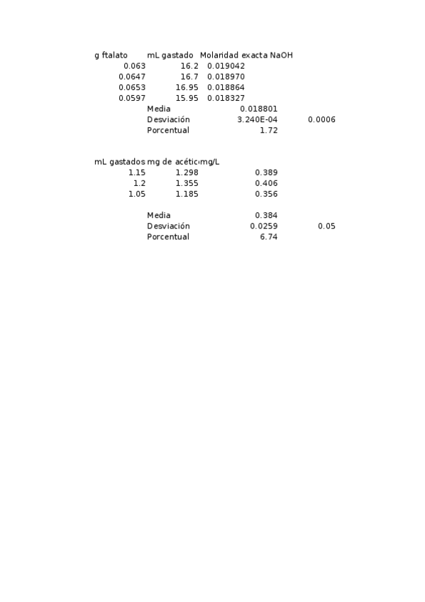 Miniatura del documento Practica 3 de Analisis.xlsx