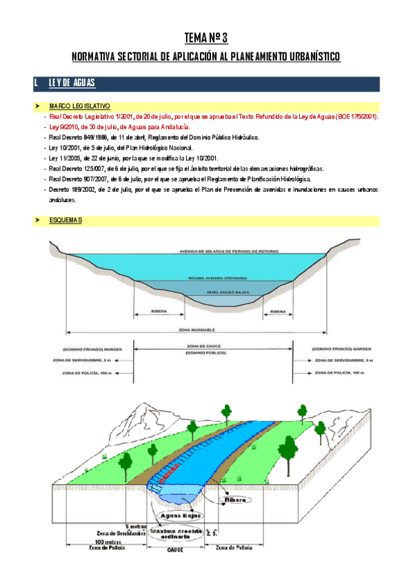 Miniatura del documento TEMA 3. NORMATIVA SECTORIAL DE APLICACIÓN AL PLANEAMIENTO URBANÍSTICO (alumnos).pdf