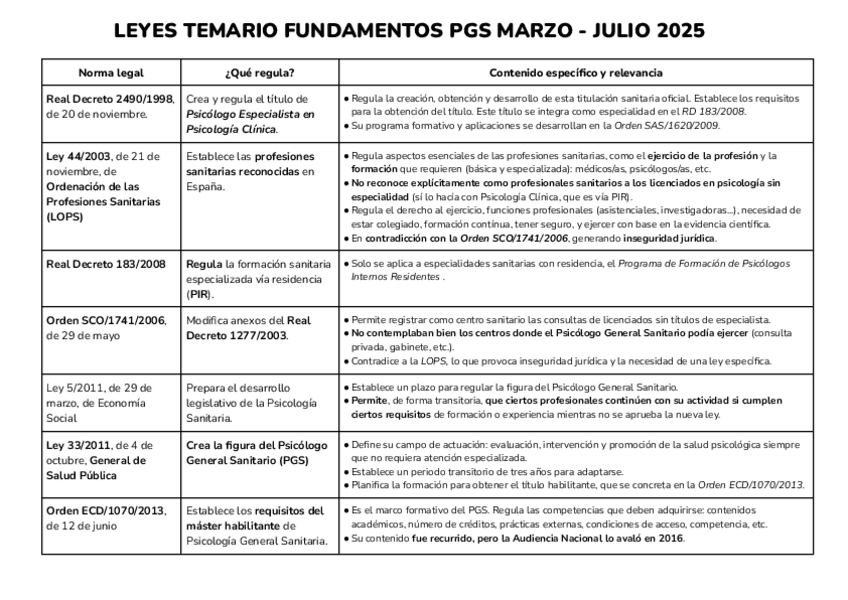 Miniatura del documento LEYES-TEMARIO-FUNDAMENTOS-PGS-MARZO-JULIO-2025.pdf