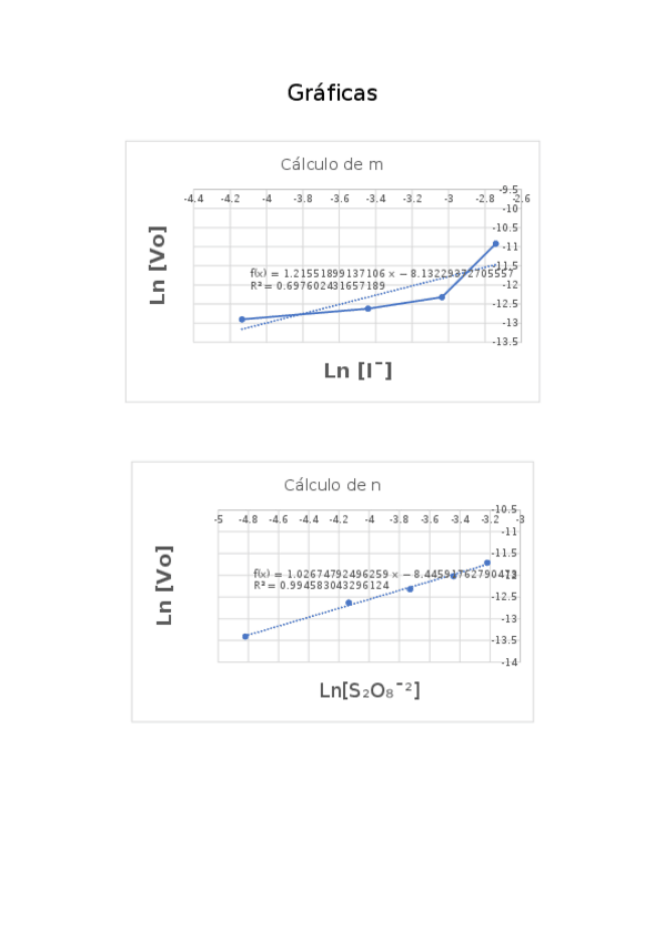 Miniatura del documento gráficas química.docx