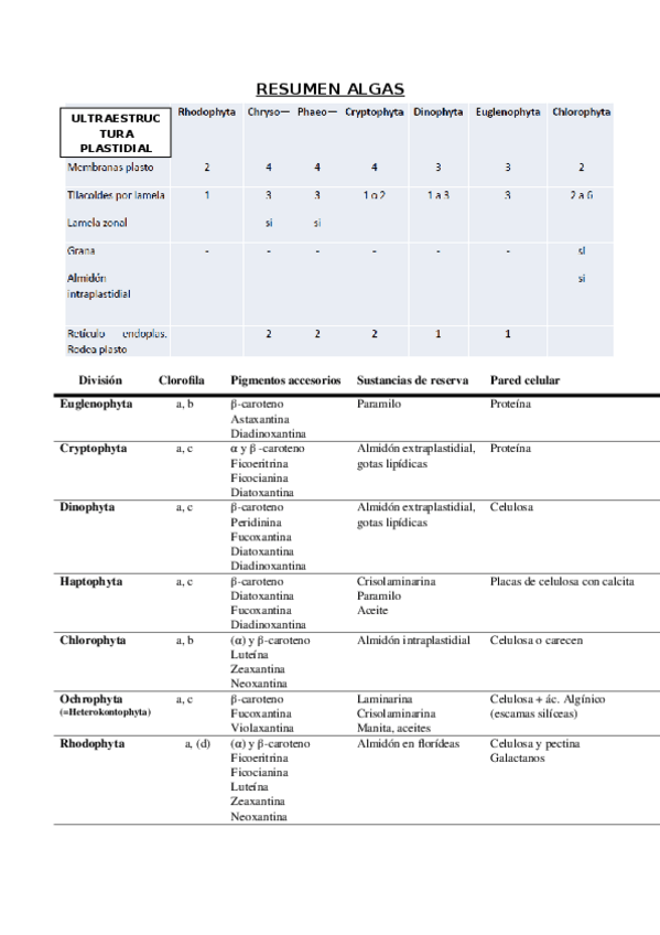 Miniatura del documento RESUMEN ALGAS.docx