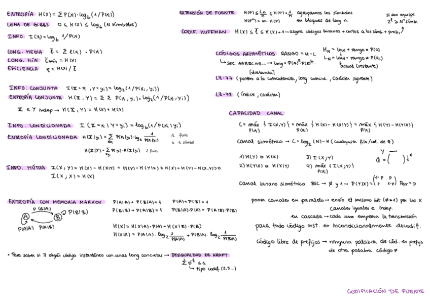 Miniatura del documento resum-T1-i-T2-parcial-TD.pdf