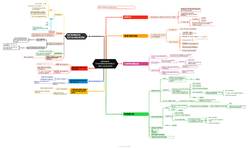 Miniatura del documento Informe-Clara-Guillem.pdf