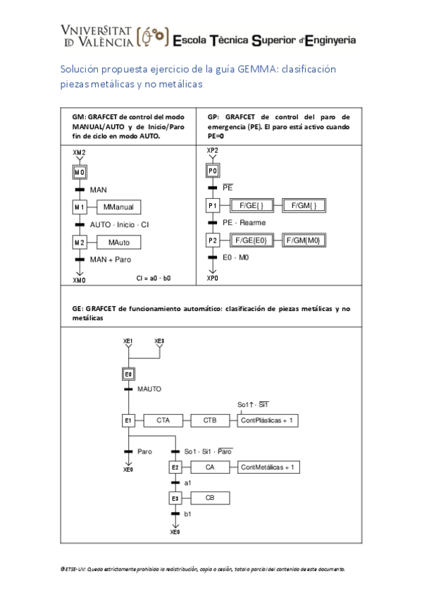Miniatura del documento Solucion-propuesta-ejercicio-de-la-guia-GEMMA.pdf