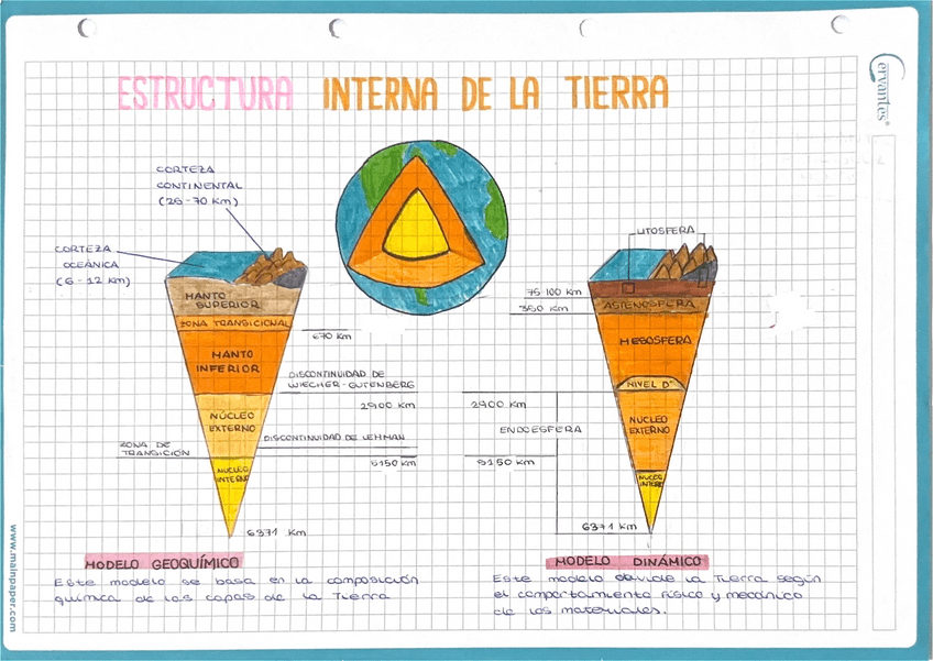 Miniatura del documento Interior-de-la-Tierra.pdf