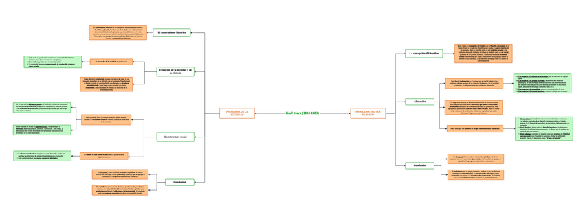 Miniatura del documento KARL-MARX.pdf