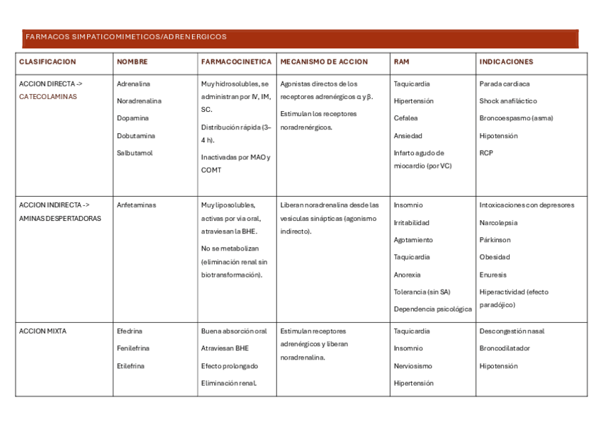 Miniatura del documento TABLAS-ROJI-FARMA.pdf