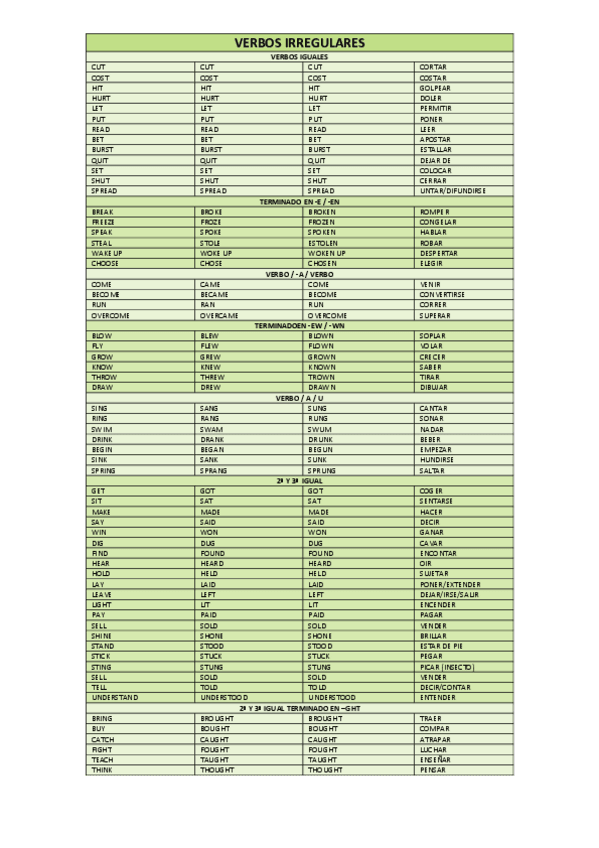 Miniatura del documento Verbos-Irregulares.pdf