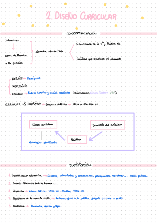 Miniatura del documento Apuntes-Tema-2-El-diseno-curricular.pdf