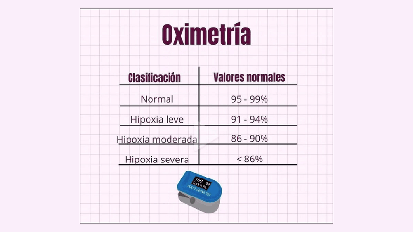 Miniatura del documento OXIMETRIA.pdf