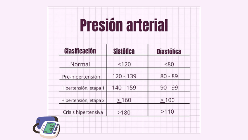 Miniatura del documento PRESION-ARTERIAL.pdf