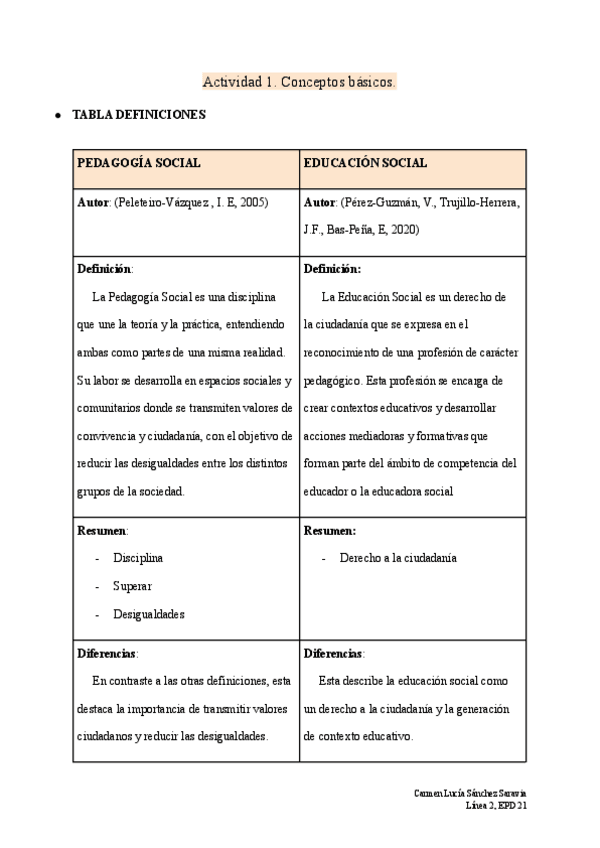 Miniatura del documento Actividad-1-epd-pedagogia-1.pdf