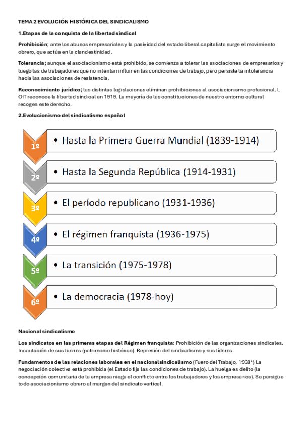Miniatura del documento TEMA-2-EVOLUCION-HISTORICA-DEL-SINDICALISMO.pdf