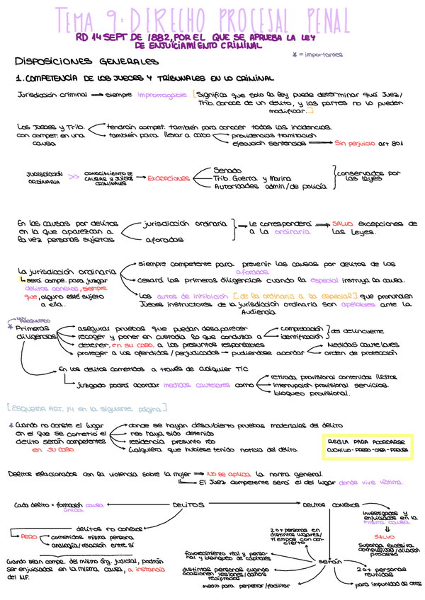 Miniatura del documento Tema-derecho-procesal-penal-parte-I.pdf