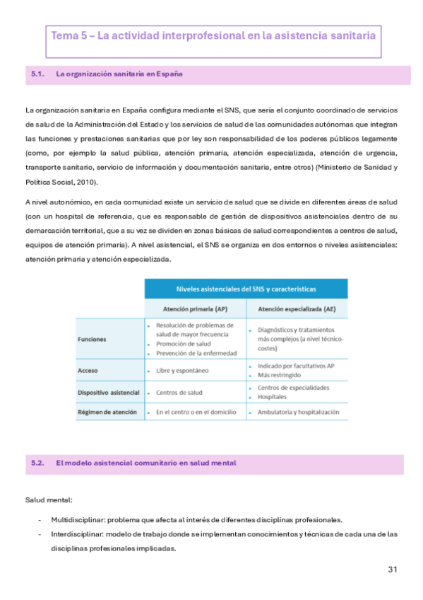 Miniatura del documento Tema-5-La-actividad-interprofesional-en-la-asistencia-sanitaria.pdf