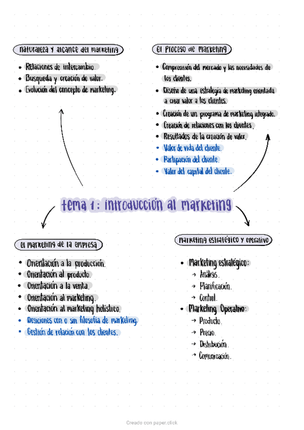 Miniatura del documento Apuntes-Tema-1-Introducion-al-Marketing.pdf