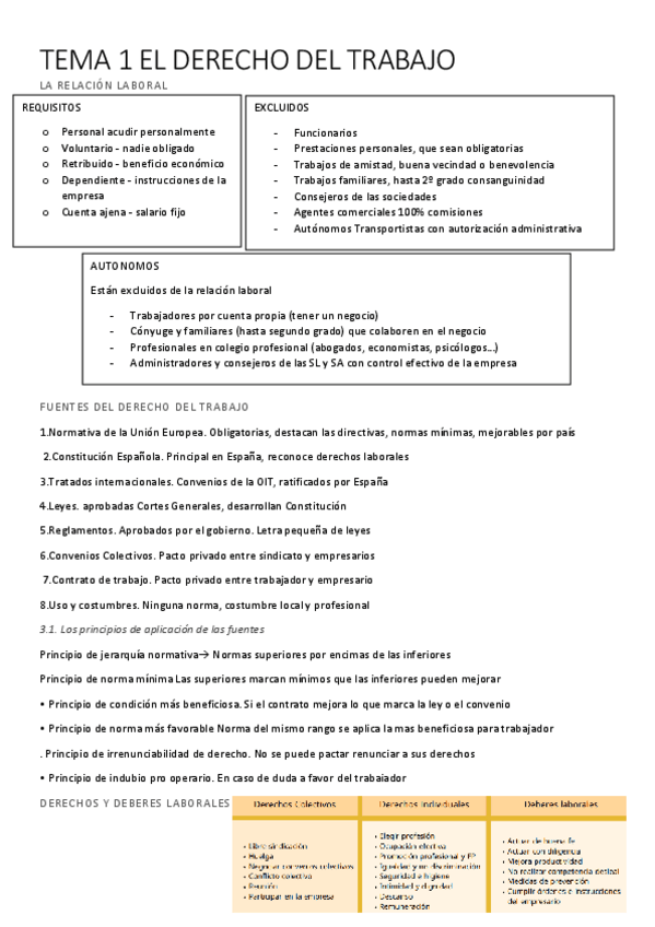 Miniatura del documento TEMA-1-EL-DERECHO-DEL-TRABAJO.docx.pdf