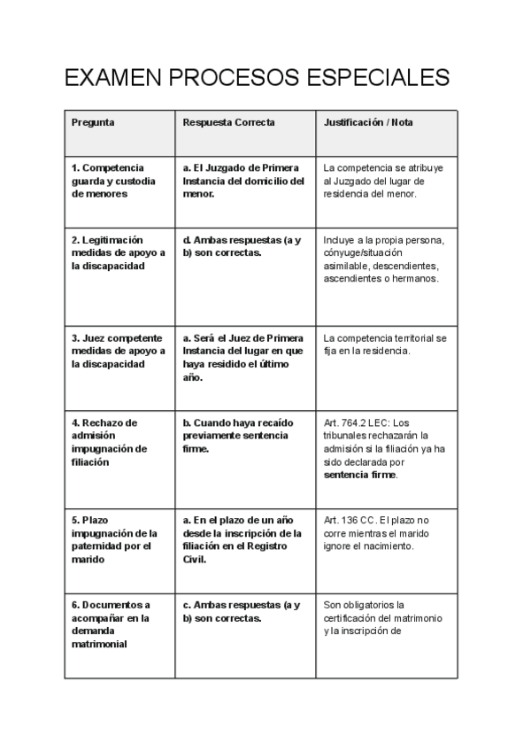 Miniatura del documento EXAMEN-PROCESOS-ESPECIALES.pdf