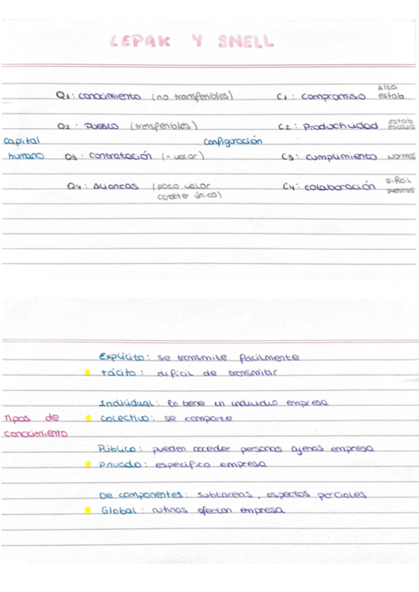 Miniatura del documento Esquema-mas-importante-tema-2.pdf
