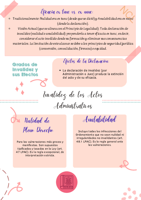Miniatura del documento grados-de-invalidez-y-sus-efectos-esquema.pdf