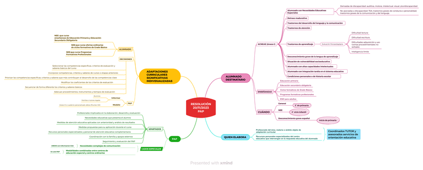 Miniatura del documento PAP-COMPLETARRESOLUCION-20112023.png