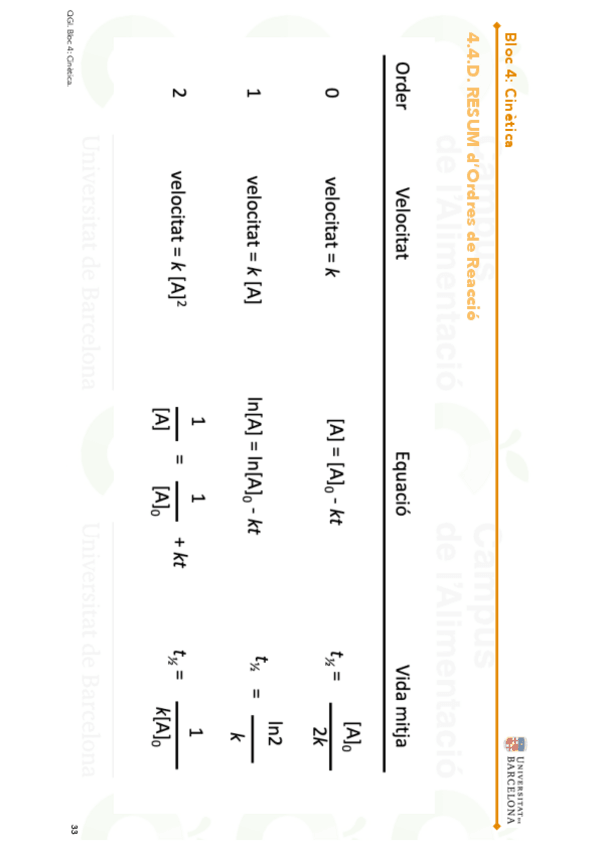 Miniatura del documento Formulari-Cinetica.pdf