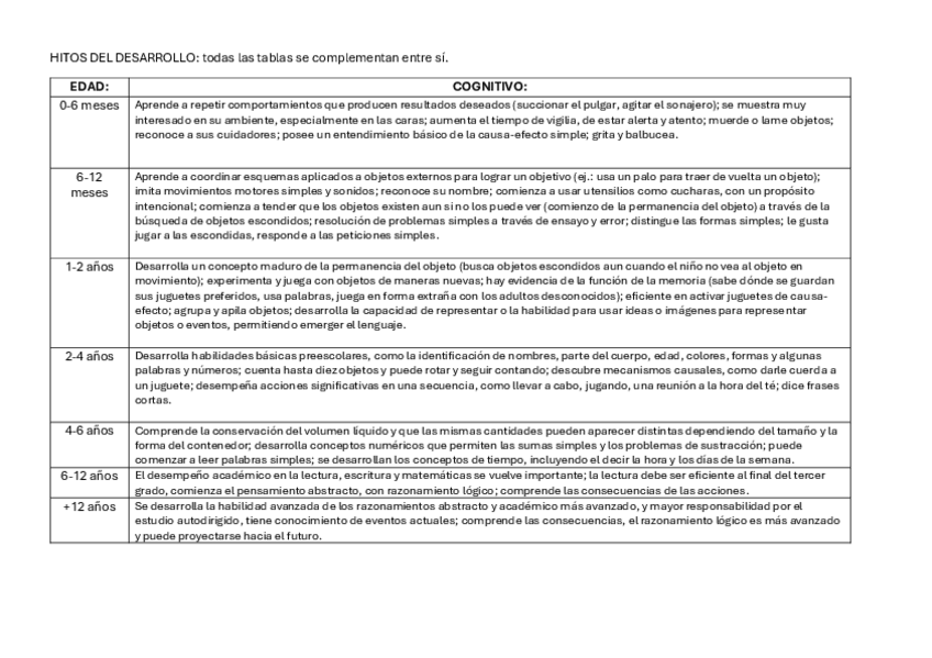 Miniatura del documento HITOS-DEL-DESARROLLO.pdf