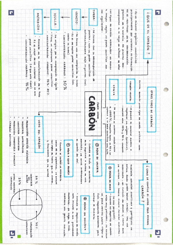 Miniatura del documento Carbon.pdf