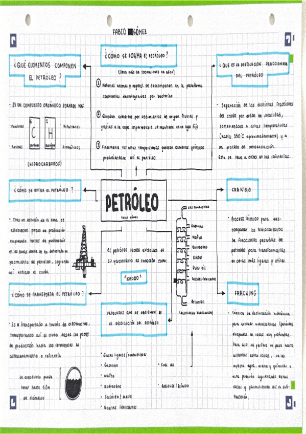 Miniatura del documento Petroleo.pdf