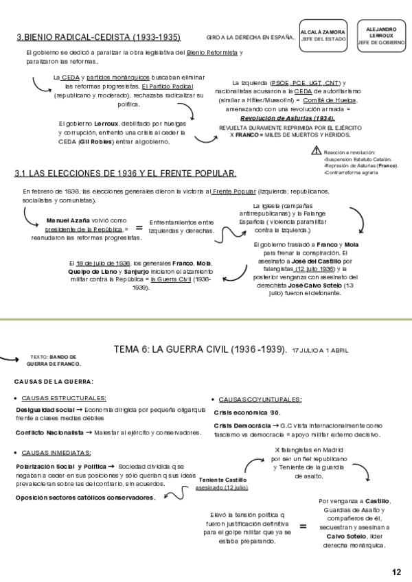 Miniatura del documento LA-GUERRA-CIVIL-1936-1939-HISTORIA-DE-ESPANA-2BACH-Parte-6.pdf