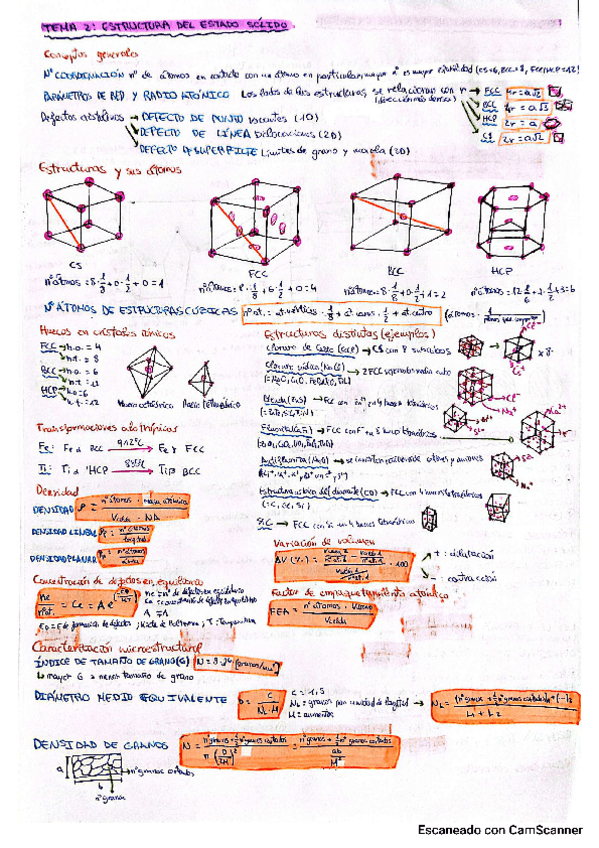 Miniatura del documento MaterialesEsquemaPráctico(2-4).pdf.pdf