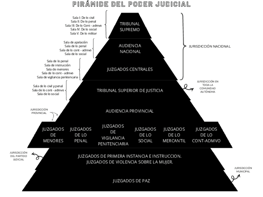 Miniatura del documento PIRAMIDE-PODER-JUDICIAL.pdf