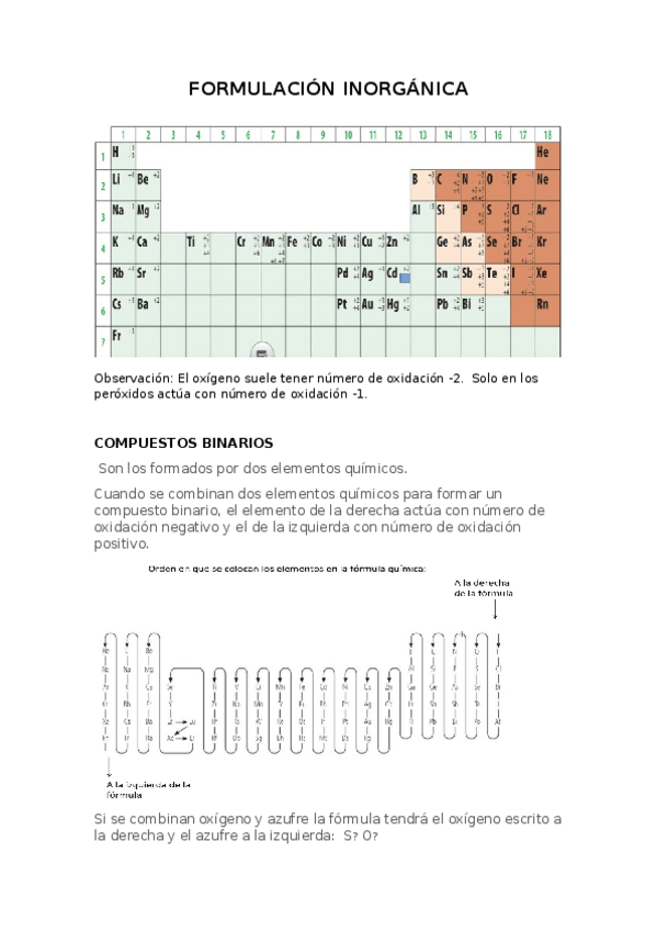 Miniatura del documento FORMULACION-INORGANICA.docx