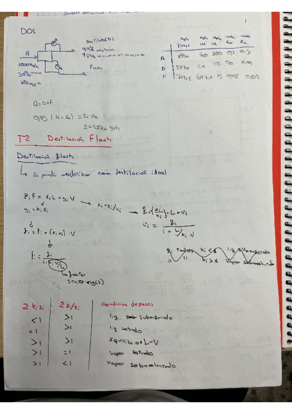 Miniatura del documento Resumen-DOS-1r-parcial-supercompleto.pdf.pdf