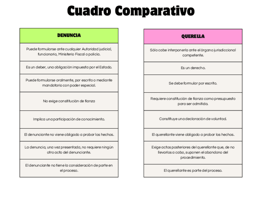 Miniatura del documento Denuncia-VS-Querella.pdf