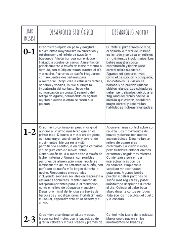 Miniatura del documento Practica-1-Psicologia-Evolutiva.pdf