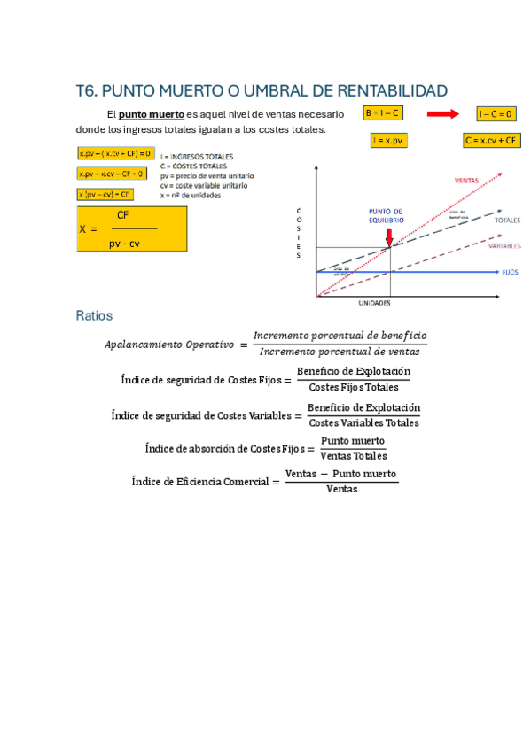 Miniatura del documento T6PuntoMuerto.pdf