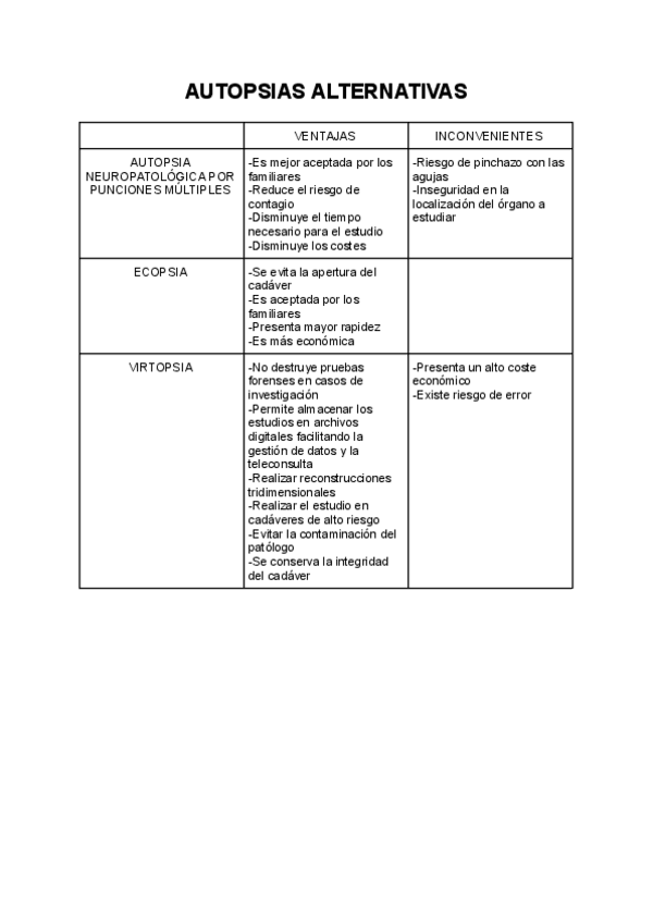 Miniatura del documento AUTOPSIAS-ALTERNATIVAS-tabla.pdf