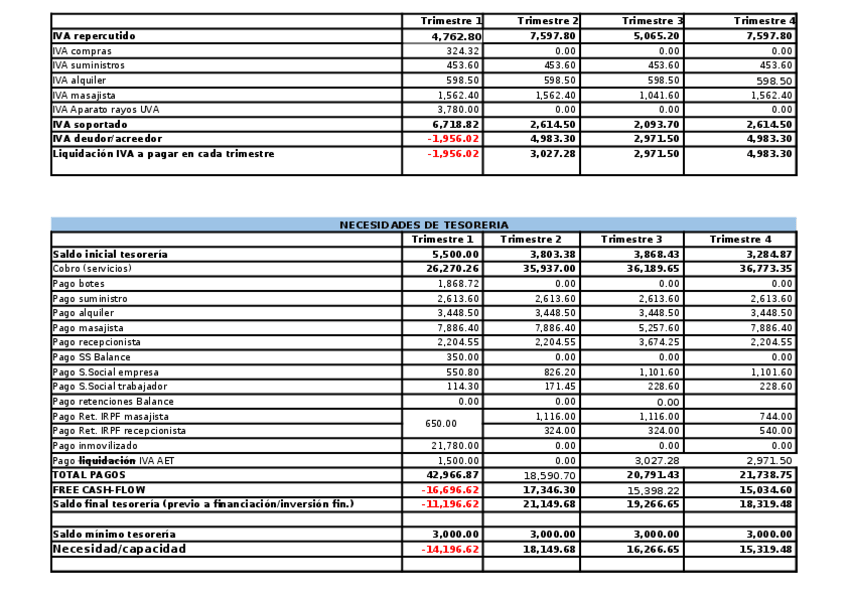 Miniatura del documento presupuesto-largo.xlsx