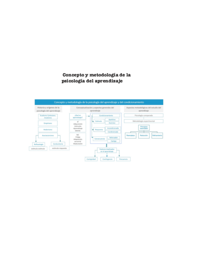 Miniatura del documento Condicionamiento-tema-1.pdf