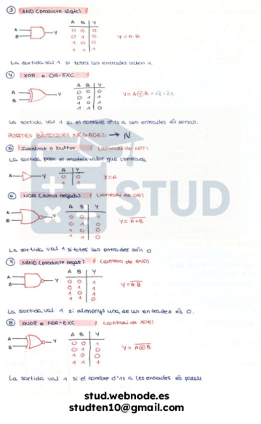 Miniatura del documento Resumen-Tema-1-Parcial-Eletronica-Digital-Parte-4.pdf
