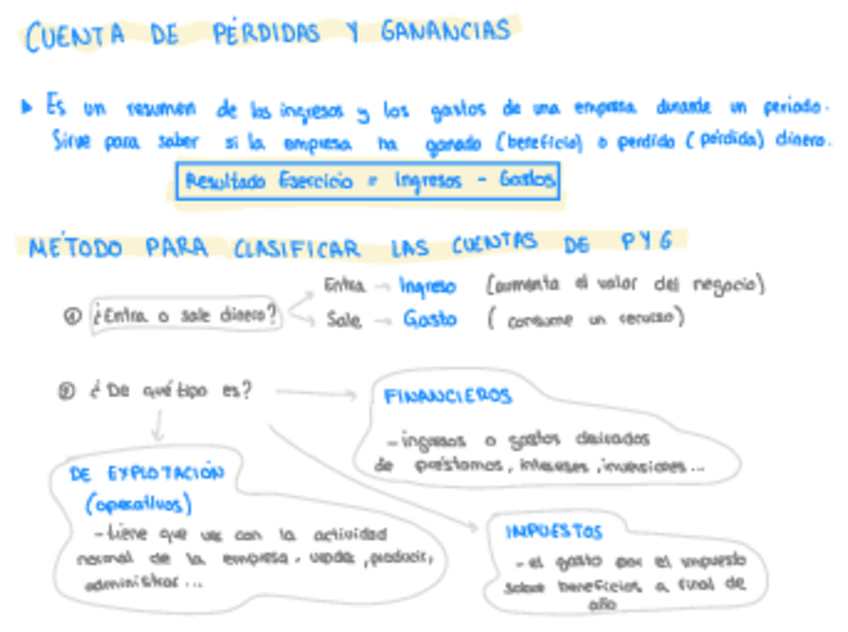 Miniatura del documento Metodo-para-clasificar-ingresos-o-gastos.pdf