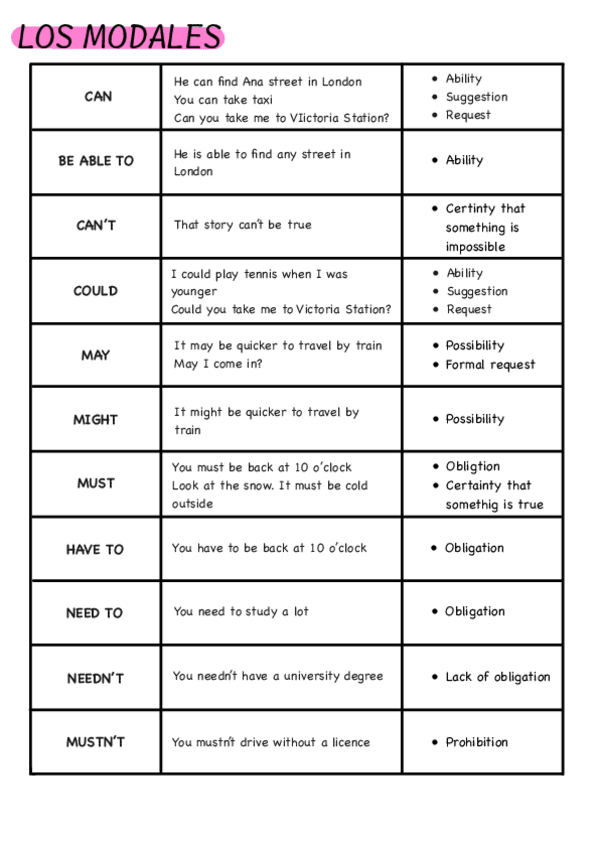 Miniatura del documento Los-Modales.pdf