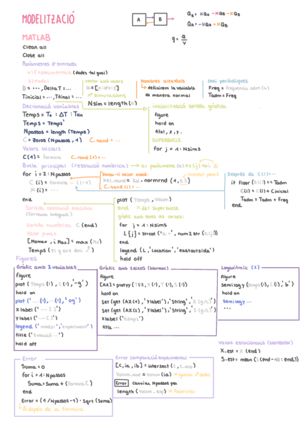 Miniatura del documento Formulari-Modelitzacio-Parcial.pdf
