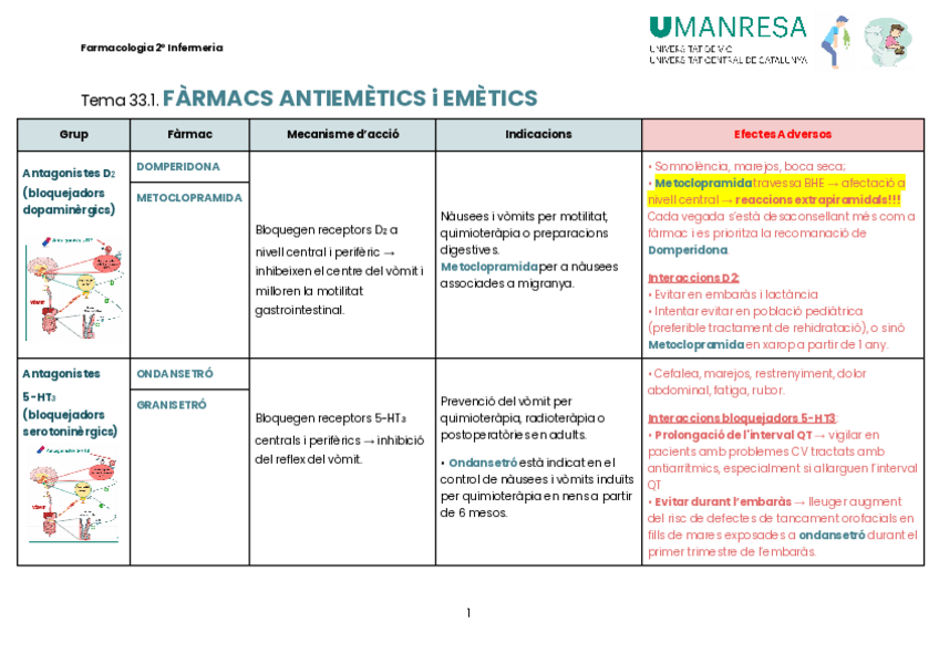 Miniatura del documento T33-FARMACS-ANTIEMETICS-LAXANTS-i-ANTIDIARREICS.pdf