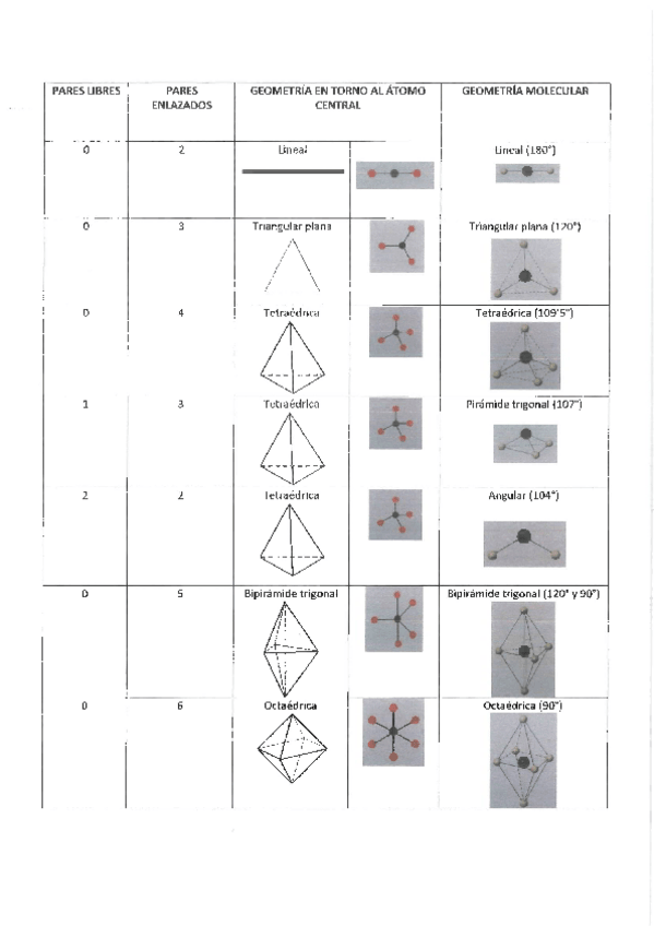 Miniatura del documento Geometria-molecular1.pdf