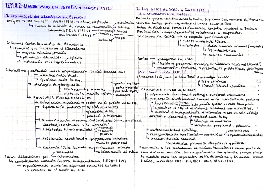 Miniatura del documento BLOQUE-4.-TEMA-2.-Liberalismo-en-Espana-y-Constitucion-1812..pdf