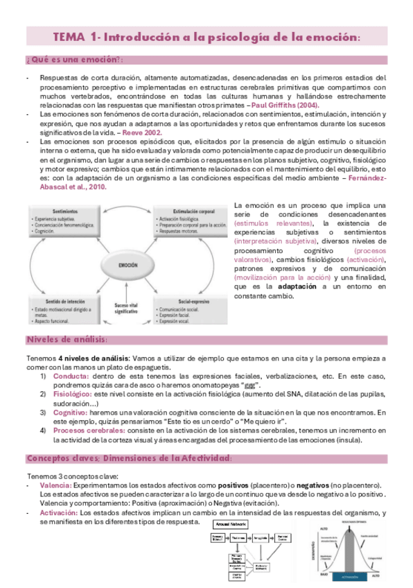 Miniatura del documento Apuntes-Motivacion-y-Emocion-TEMA-1.pdf